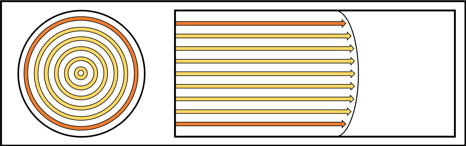 Grafik Kolbenprofil